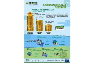 Investasi Pasar Modal di Aceh Tumbuh Positif, Capai Rp 2 Triliun