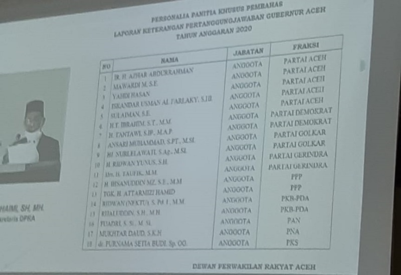 (Foto: Nukilan.id/Irfan)