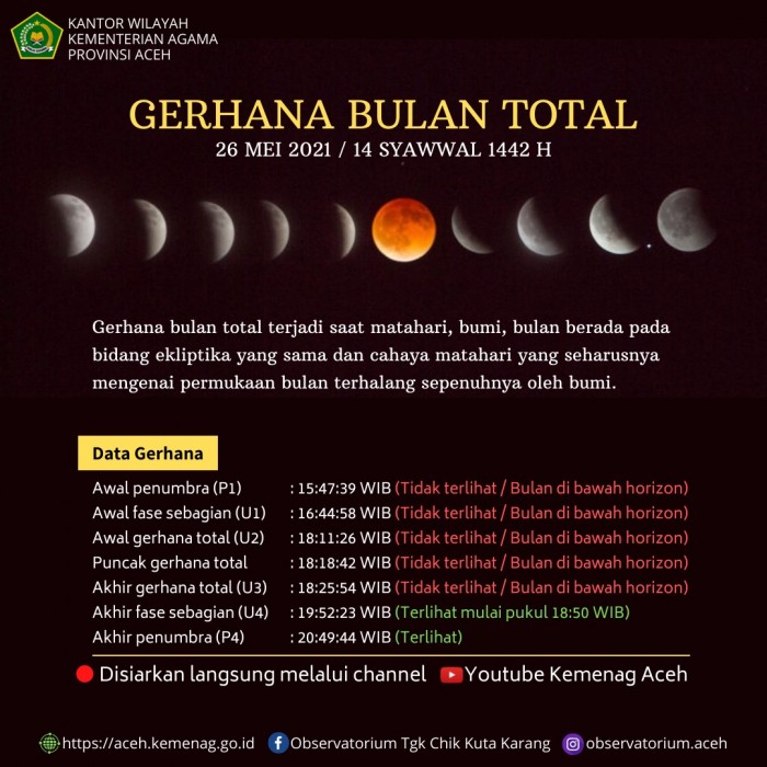 Gerhana Bulan Total, Kemenag Imbau Masyarakat Aceh Shalat Khusuf