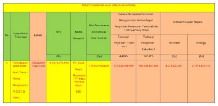 (Foto: Dok. Ist)