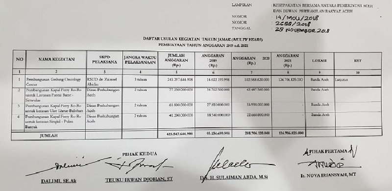 Mulai Hari ini KPK Periksa Pejabat Pemerintahan Aceh Terkait Barang dan Jasa