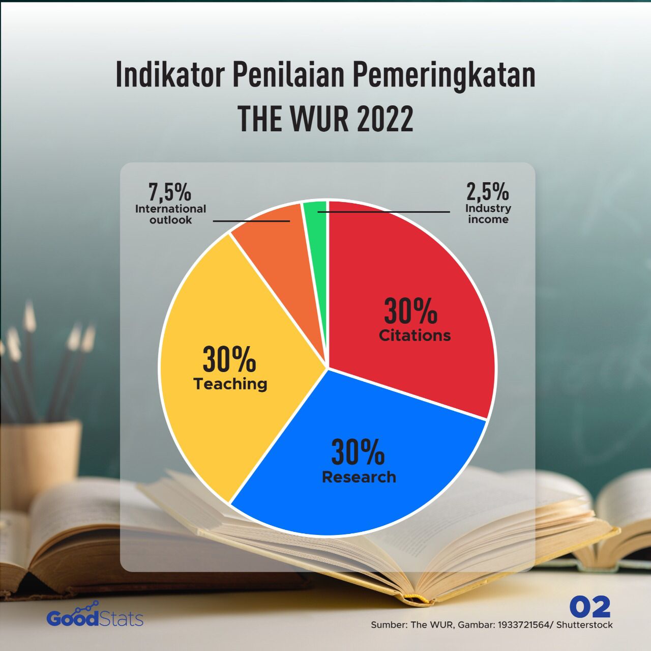 10 Perguruan Tinggi Terbaik Di Indonesia Tahun 2022 Nukilan