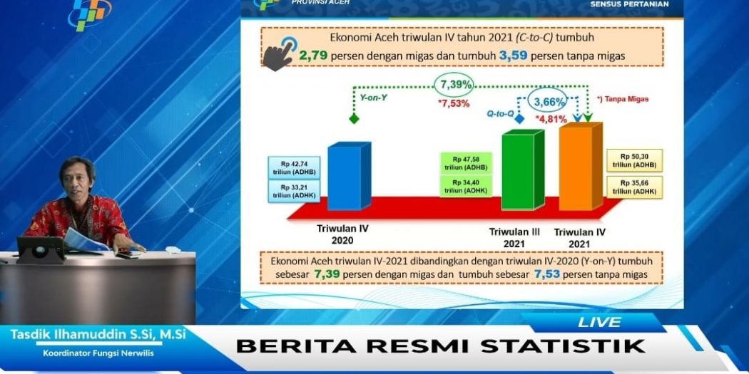 (Foto: BPS Provinsi Aceh)