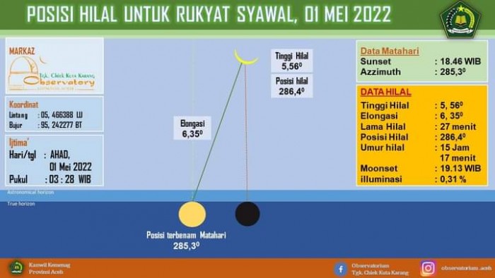 (Foto: Kemenag Aceh)