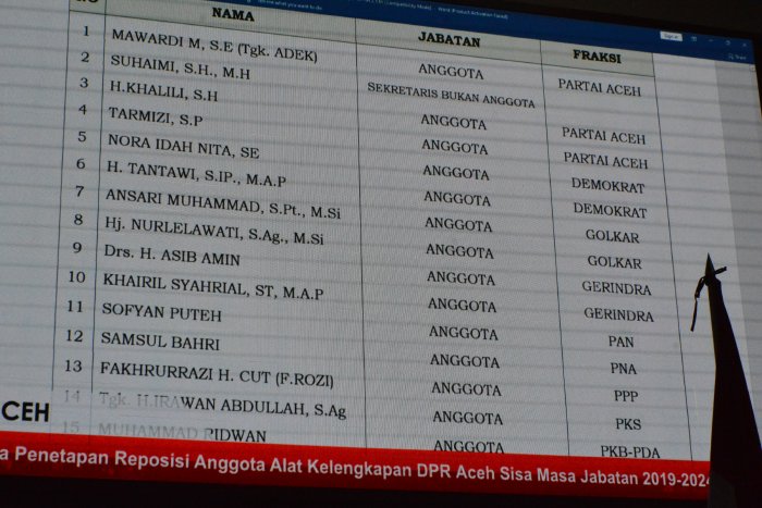 Ini Daftar Lengkap Susunan AKD DPRA Terbaru