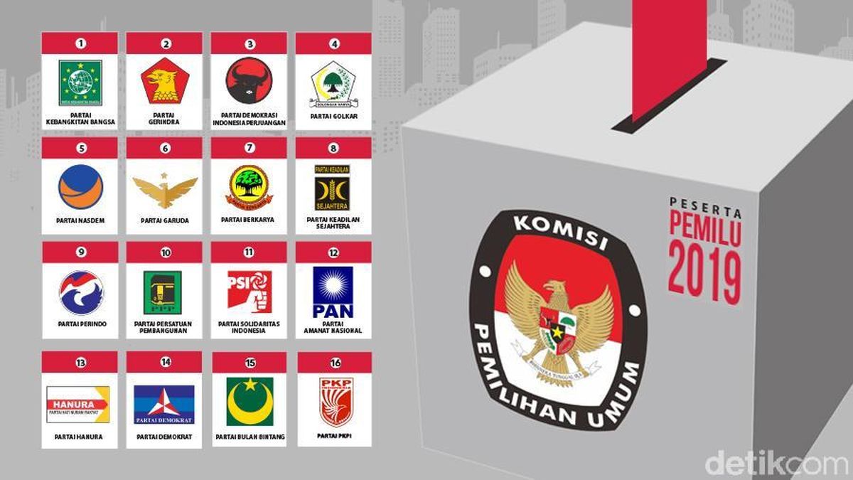 Ilustrasi nomor urut peserta pemilu 2019. (Foto: Detik)