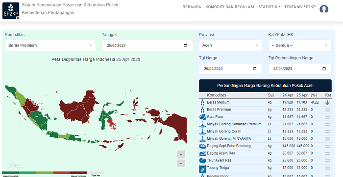 Kementerian Perdagangan mengumumkan hasil Sistem Pemantauan Pasar dan Kebutuhan Pokok (SP2KP) sejumlah kebutuhan pokok di seluruh Indonesia, Selasa (25/4/2023). (Foto: Kemendag)