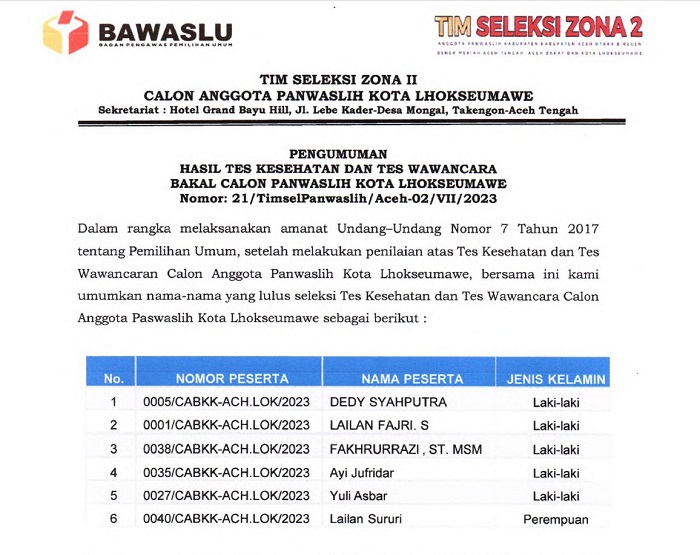 Pengumuman calon anggota Panitia Pengawasan Pemilihan (Panwaslih) Kabupaten/Kota Timsel Zona II Aceh. (Foto: Screenshot)