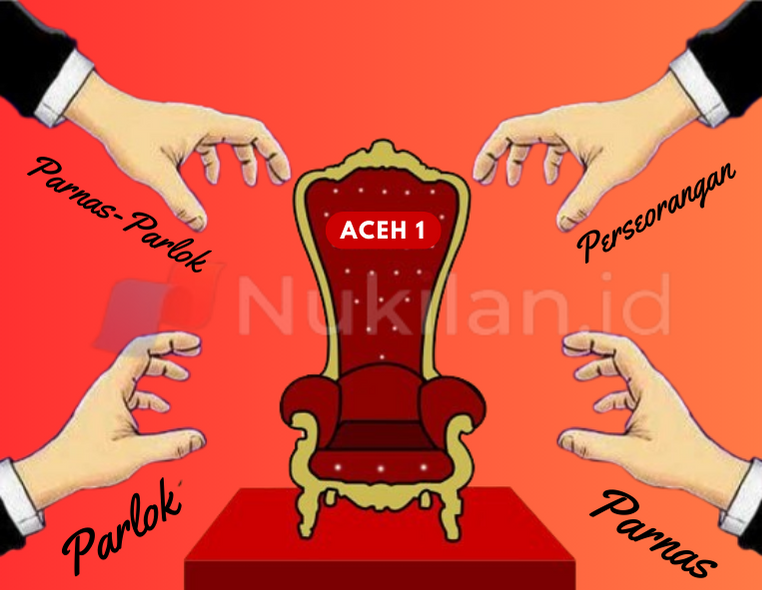Ilustrasi Empat Poros Pilkada Aceh 2024. (Foto: Nukilan/Akil)