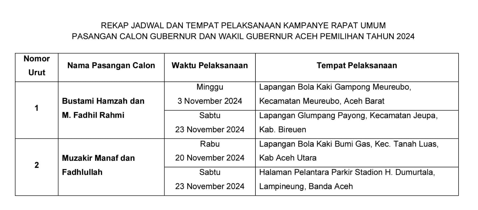 Jadwal dan tempat pelaksanaan kampanye rapat umum pasangan calon gubernur dan wakil gubernur Aceh pada Pilkada 2024. (Foto: For Nukilan)