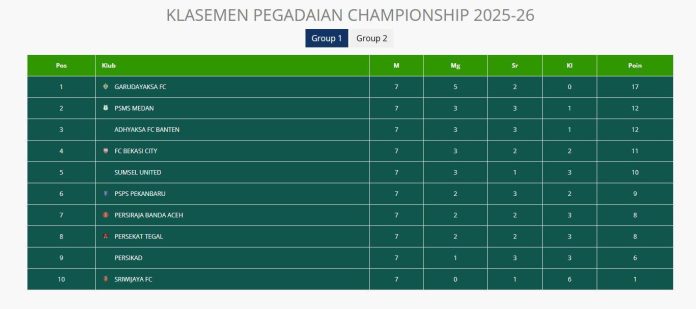 Kalsemen-Sementera-Grup-1-Liga-Pegadaian-Championship-20252026