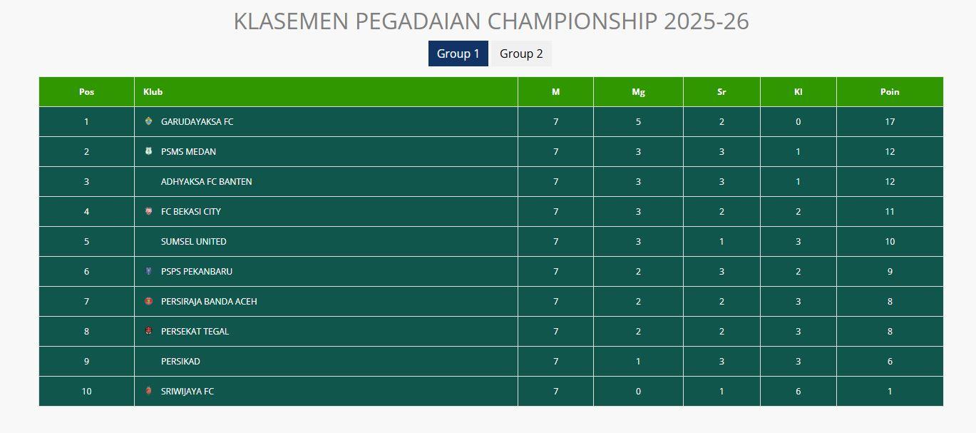 Kalsemen Sementera Grup 1 Pegadaian Championship 2025. (Foto: Tangkapan Layar)