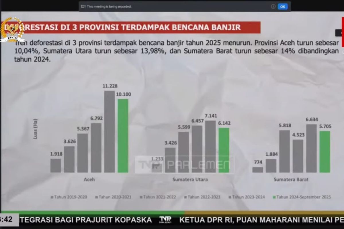 Tren deforestasi di Aceh, Sumatera Utara, dan Sumatera Barat sejak 2019 hingga September 2025 yang ditampilkan Kementerian Kehutanan (Kemenhut) dalam rapat kerja dengan Komisi IV DPR, Kamis (4/12/2025). (FOTO: TV Parlemen)