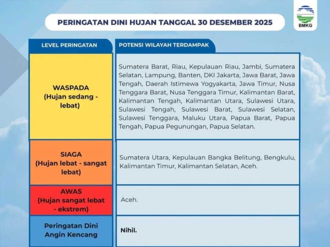 Peringatan cuaca ekstrem di Aceh. (Foto: Dok BMKG)