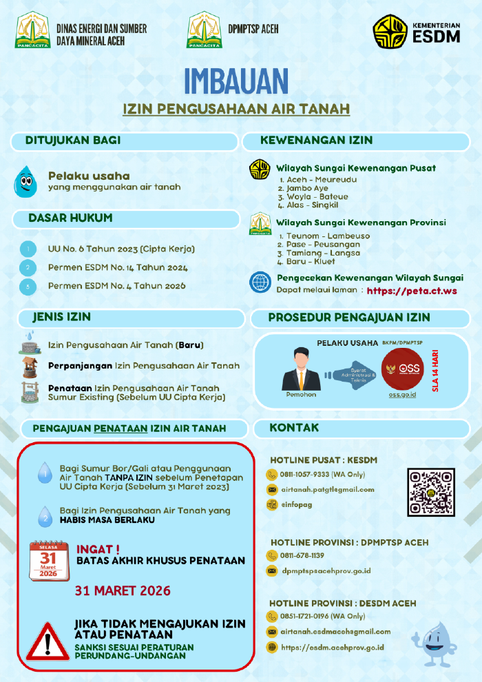 Pemerintah Aceh Minta Pelaku Usaha Segera Tertibkan Izin Pemanfaatan Air Tanah sebelum 31 Maret 2026. (Foto: For Nukilan)