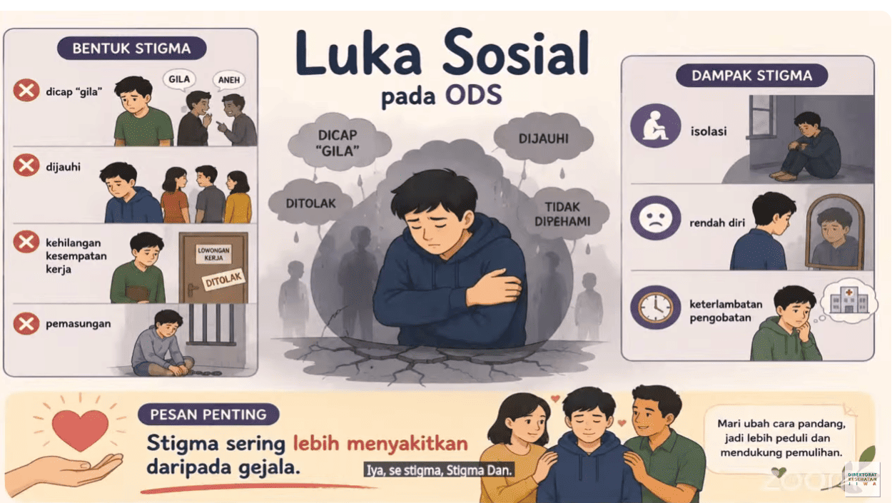 Flyer luka sosial pada ODGJ. (Foto: Kemenkes RI)