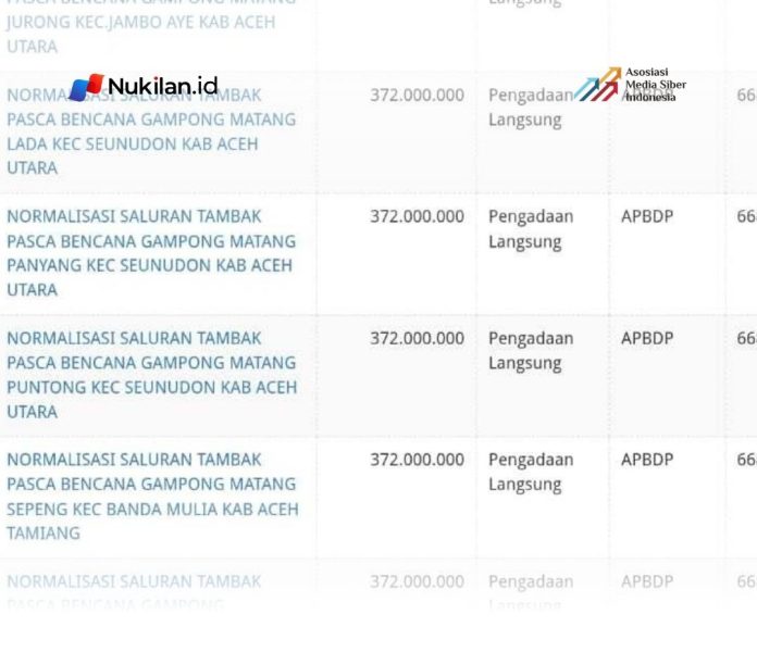 DKP ACEH DKP ACEH
