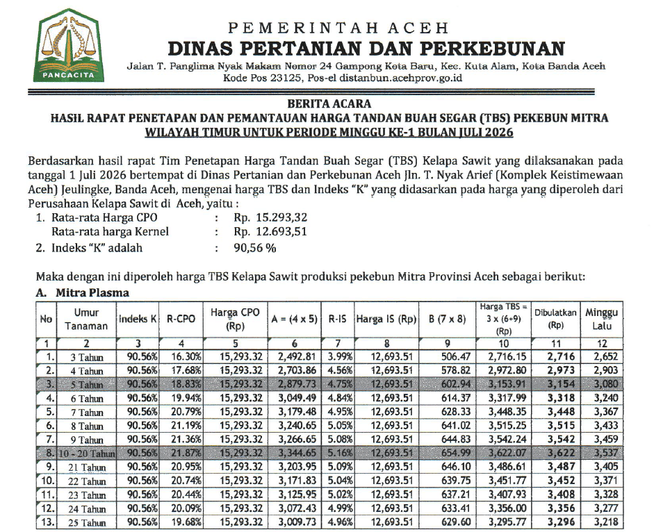 Berita acara Penetapan dan Pemantauan Harga Tandan Buah Segar (TBS) Kelapa Sawit Provinsi Aceh. (Foto: Tangkapan layar)