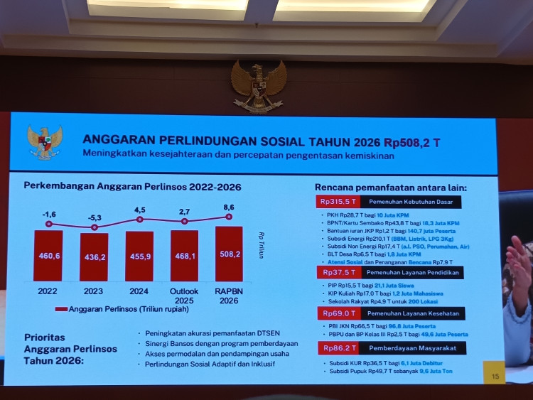 Ilustrasi - Anggaran Perlindungan Sosial Tahun 2026. (Foto: SWA)
