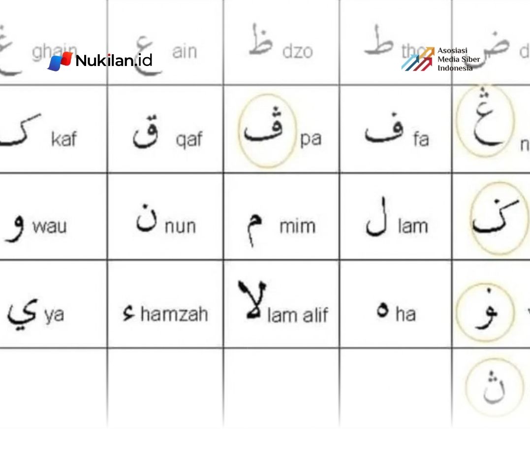 Ilustrasi huruf Aksara Jawi. (Foto: For Nukilan)
