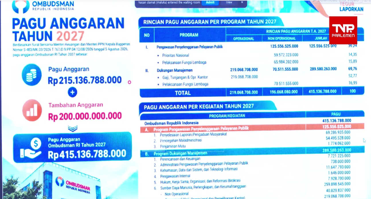 Paparan anggaran Ombudsman RI 2027. (Foto: Tangkapan layar)